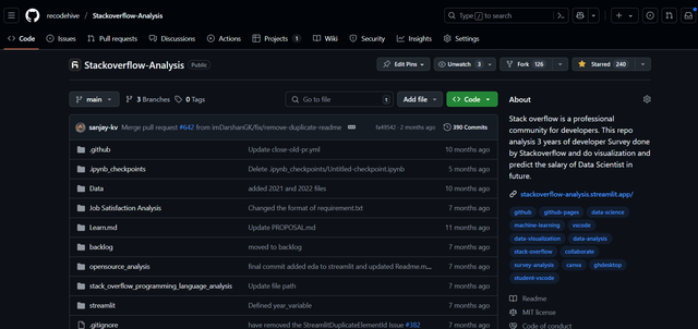 Preview of StackOverflow Analysis