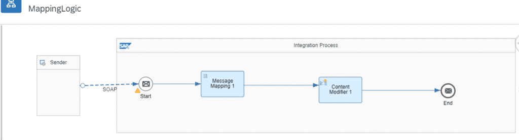 sap cpi value mapping