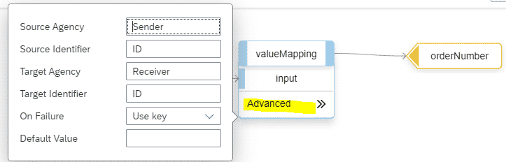 cpi mapping