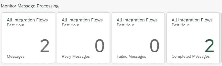 Monitor Message Processing 
All Integration Flows 
Past Hour 
Messages 
All Integration Flows 
Past Hour 
Retry Messages 
All Integration Flows 
Past Hour 
Failed Messages 
All Integration Flows 
Past Hour 
Completed Messages 