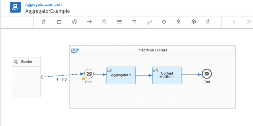 Integration Flow