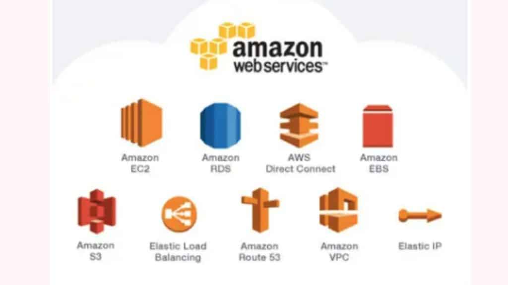 Amazon cloud service