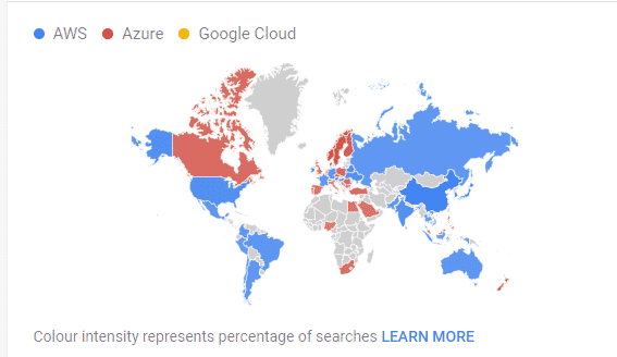 Cloud usage Analysis