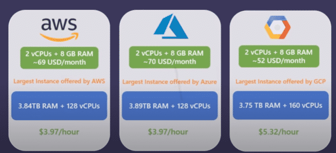 Price comparison 