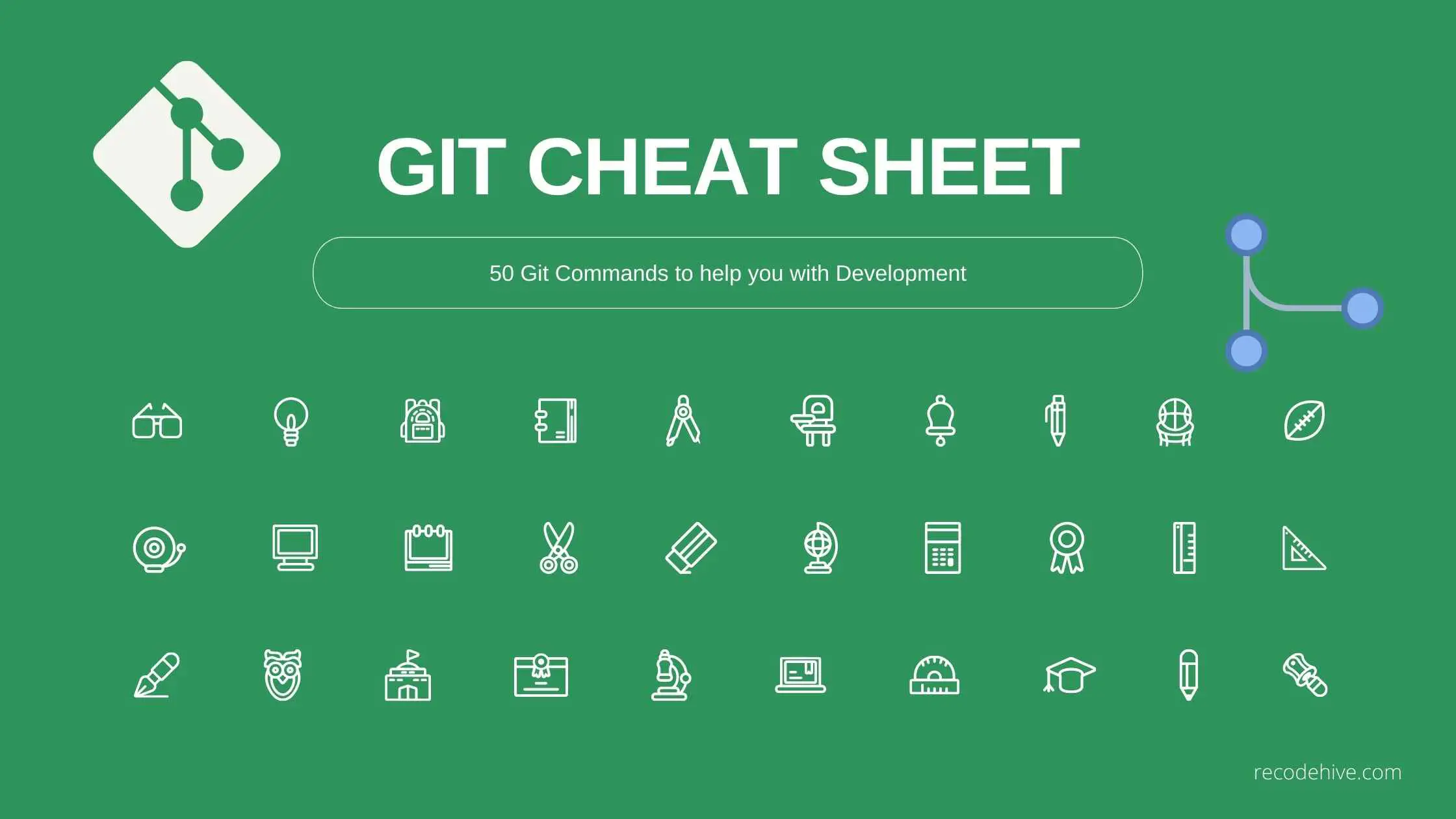 Git commands Cheatsheet