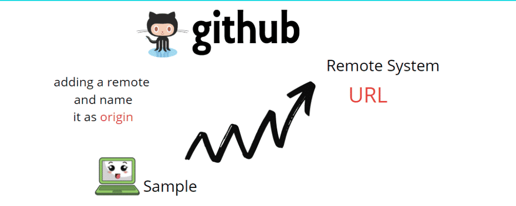 Adding Git commands