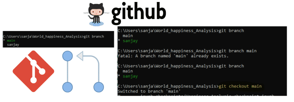 Git Branching