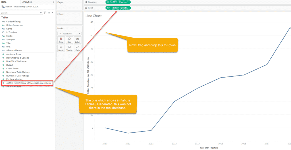 Line Chart Implementation