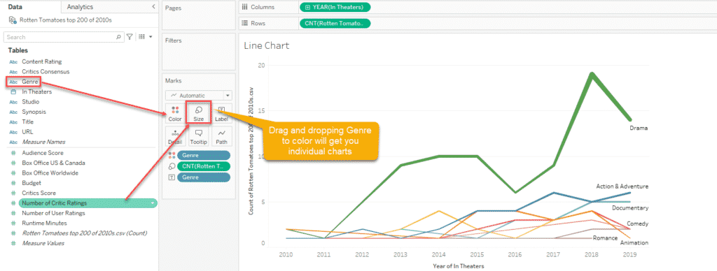 Chart Types in Tableau | Line Chart Implementation