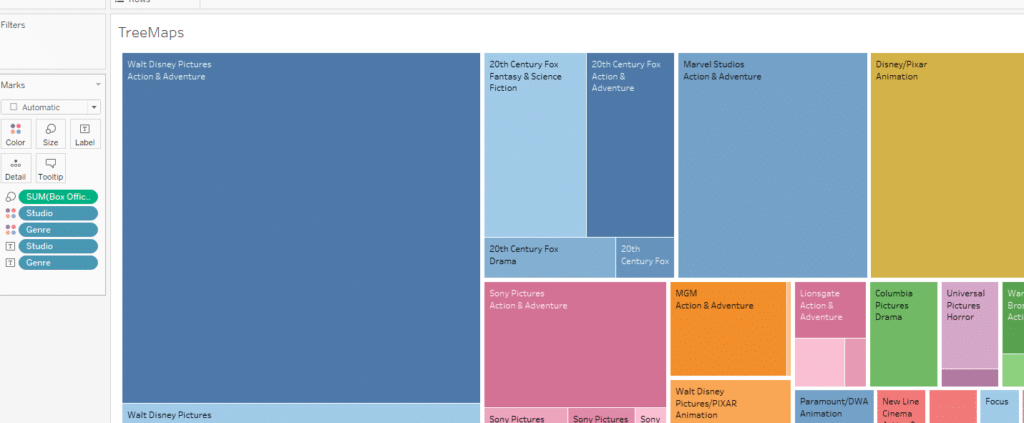 Working with Treemaps in Tableau