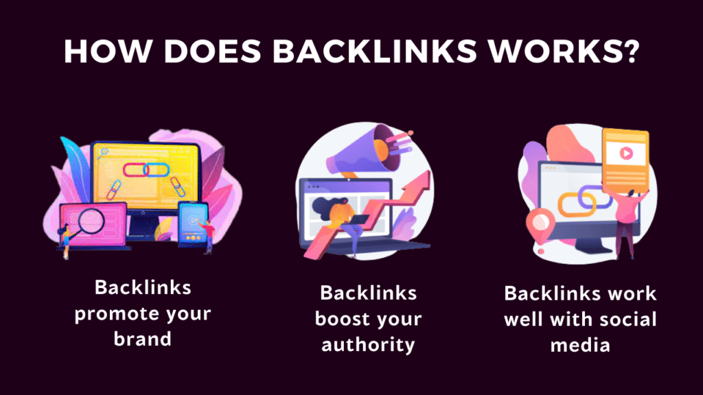 Backlinks